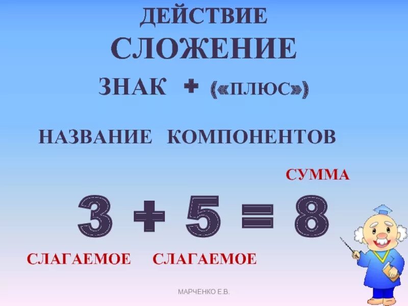 Название компонентов. Название компонентов умножения. Компоненты умножения и деления. Название компонентов арифметических действий. Компоненты действия вычитания 1 класс школа россии