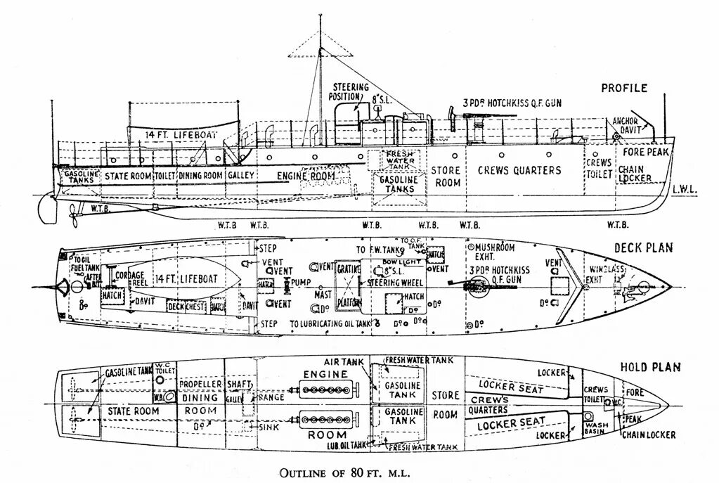 Minesweeper YMS Plans. HDML van Kindbergen drawing. Launch plans