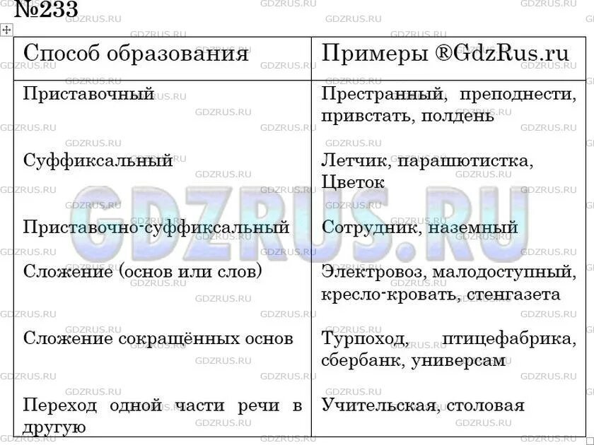 Упр 233 4 класс 2 часть. Распределите приведенные слова в соответствии со способом. Русский язык 6 класс 1 часть упражнение 233. Русский язык 6 класс ладыженская упражнение 233. Русский язык 6 класс страница 127 упражнение 233.