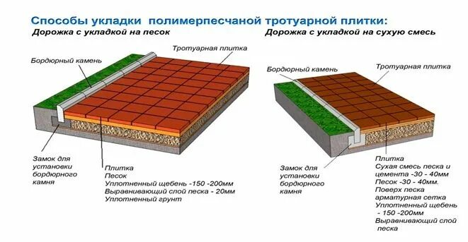 Как укладывать полимерную плитку