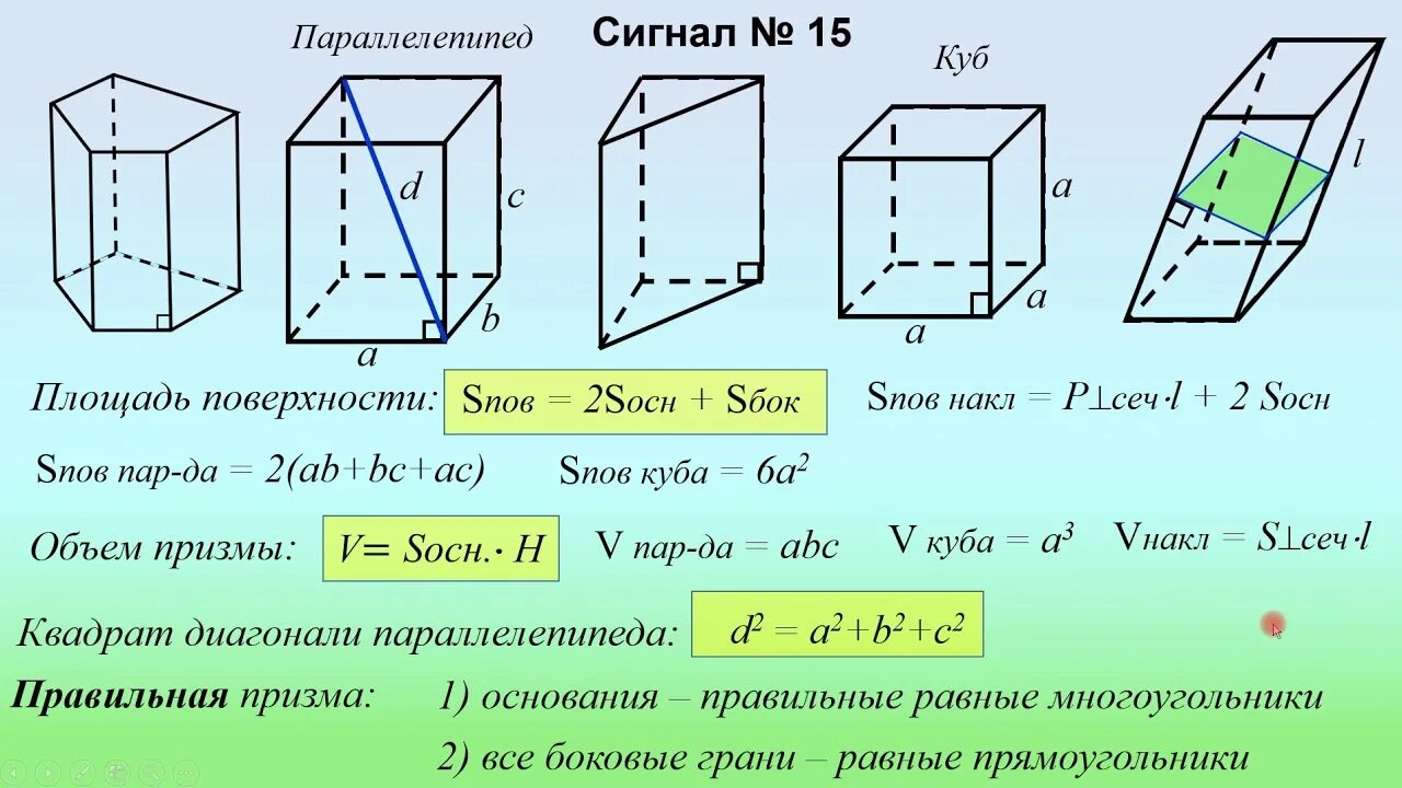 Формулы боковой и полной поверхности призмы. Призма-параллелепипед в стереометрии. Стереометрия Призма формулы. Призма стереометрия площади боковой. Стереометрия параллелепипед формулы.