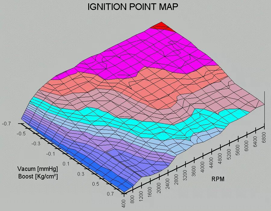 Point map. Карта зажигания. Карта зажигания турбо. Карта зажигания 3d. Карта зажигания по Map.