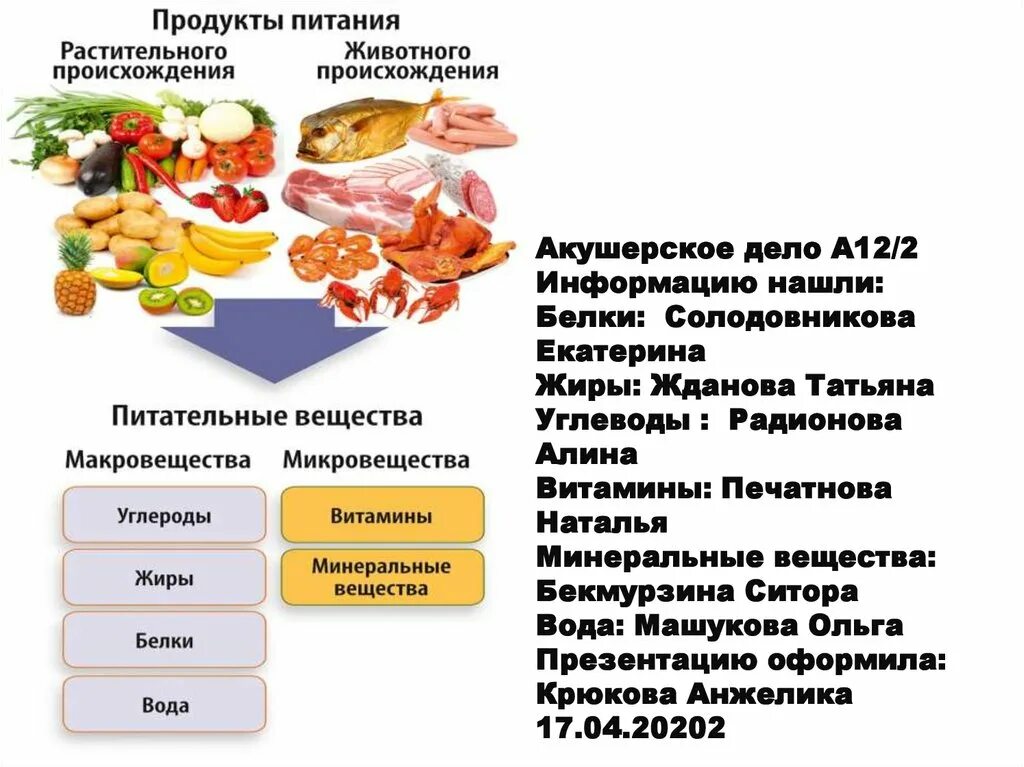 Питание пища пищевые вещества. Питательные вещества презентация. Питательные вещества в продуктах питания. Питательные вещества делятся на. Питательные вещества это кратко.