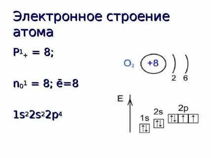 Электронная формула по химии 8 класс