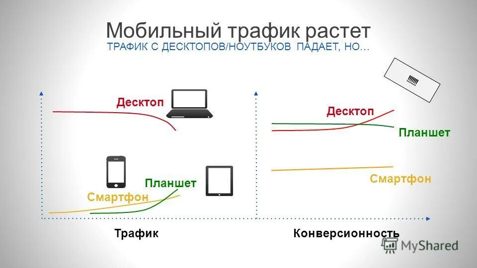 Мобильный трафик огэ