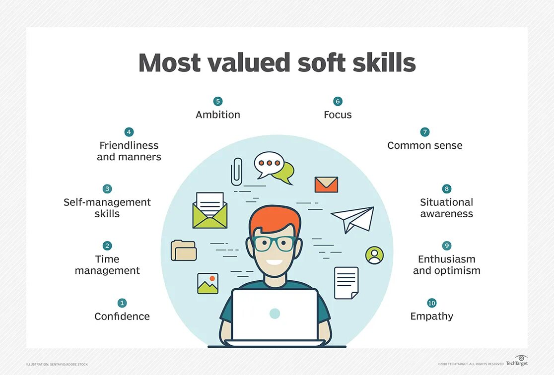 Качества soft skills. Мягкие навыки soft skills. софт скиллс мягкие навыки. инфографика софт скилз. soft skills на русском.