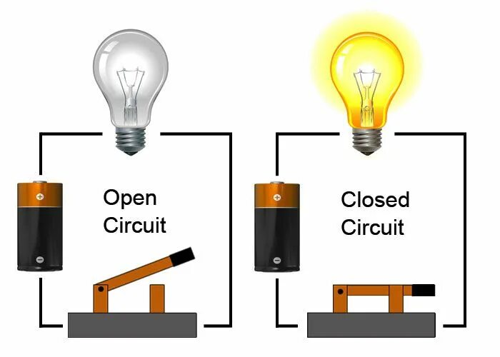 Circuit is for. Electric circuit. electricity circuits. closed circuit. electrical circuit.