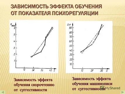 Эффект зависимости