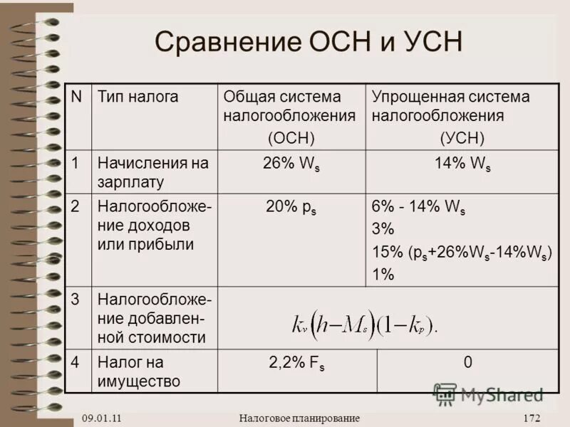 Прибыль ооо на усн. Разница между УСН И осн. Общая и упрощенная система налогообложения. Общая и упрощённая система налогообложения. Общая система налогообложения формула.