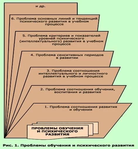 Проблема соотношения процессов обучения и развития. Основные направления развития психологии образования. проблема соотношения образования и психического развития.. проблема обучения и развития. проблема соотношения обучения и развития.
