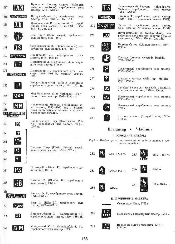 Клейма 84 пробы серебро клеймо мастера. Каталог клейм серебра 84 пробы Мастеров. Царское серебро 84 пробы клеймо KS. Клейма царского серебра 84 пробы каталог. Каталог клейм