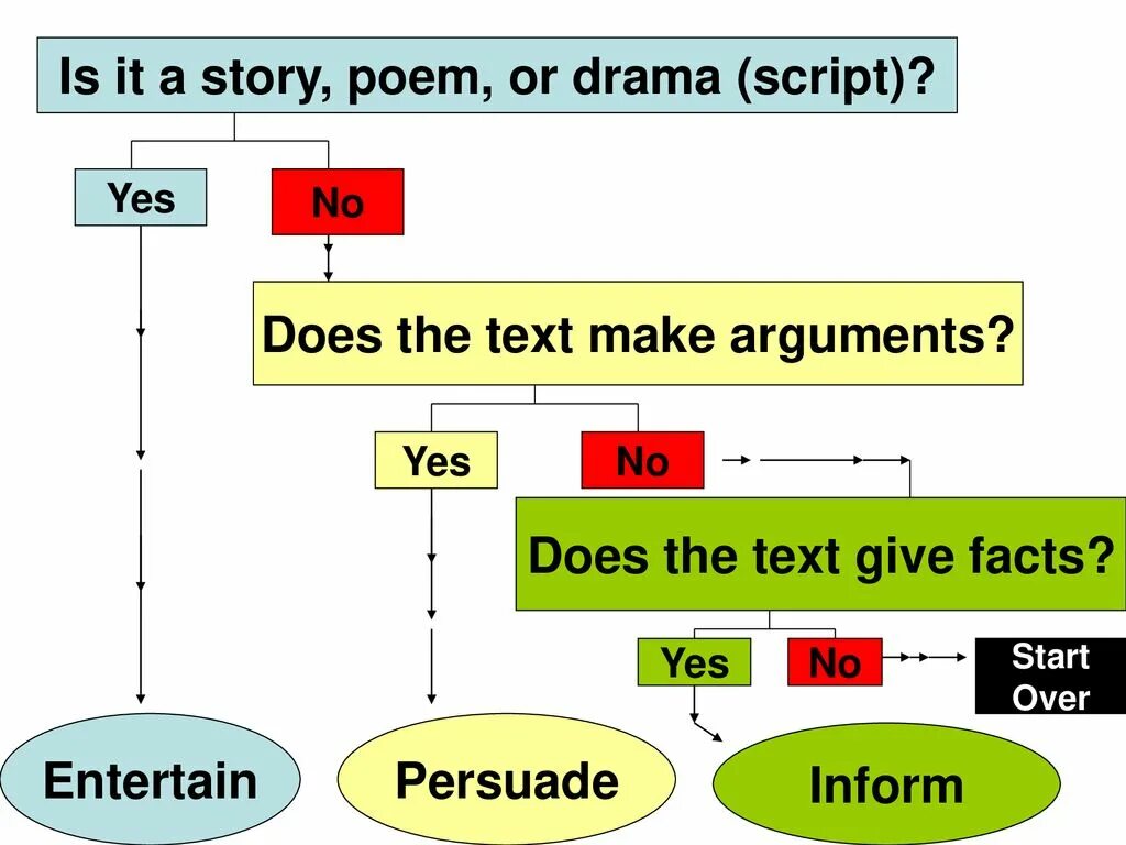 Presentation script. Drama script for grade1. The presentation experience script. Script meaning