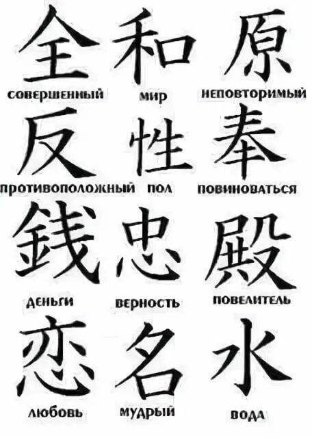 Переведи на китайский волк. Японские символы и их значение. Китайские иероглифы и их значение. Иероглифы японские и их значение на русском. Татуировки китайские иероглифы.