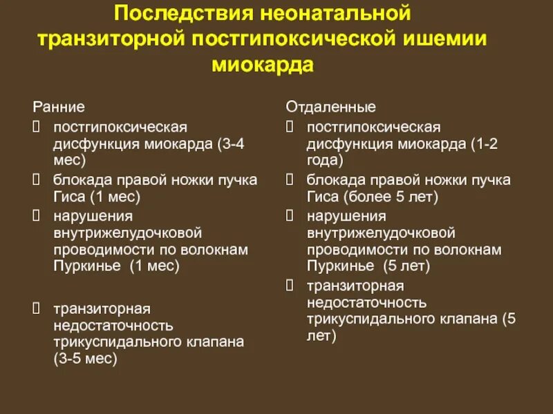 Постгипоксические изменения головного. Типы дисфункции миокарда. Постгипоксическая дисфункция миокарда. Постгипоксическая дисфункция миокарда причины. Постгипоксические изменения головного мозга.