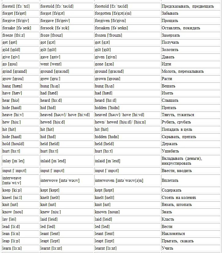 Как запомнить английские глаголы. Формы глаголов в английском языке таблица с переводом 5. Неправильные глаголы 4 формы в английском языке таблица с переводом. Неправильные глаголы английского языка 5 класс таблица с переводом. Таблица неправильных глаголов английского языка с переводом 8 класс.