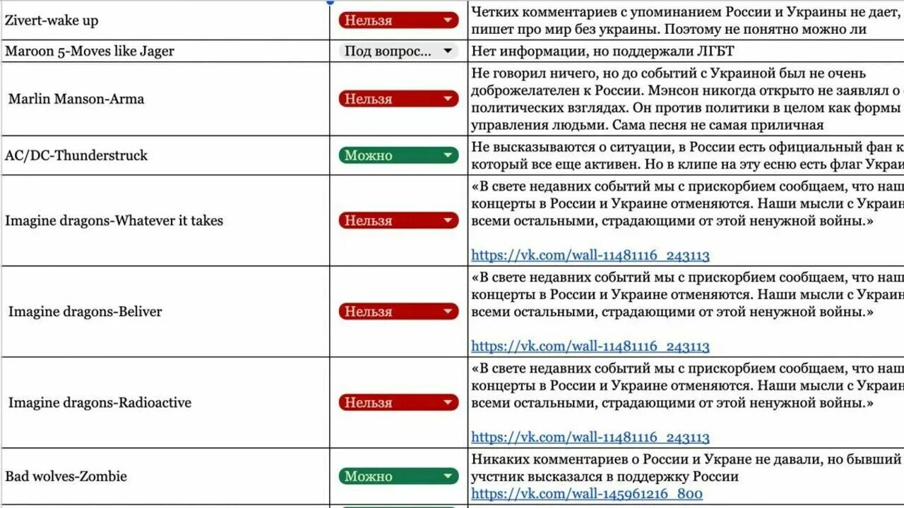 Какие группы поддерживают россию. Список запрещенных артистов. Список запрещенных актеров. Список запрщенныхартистов. Запрещённые песни в России список.