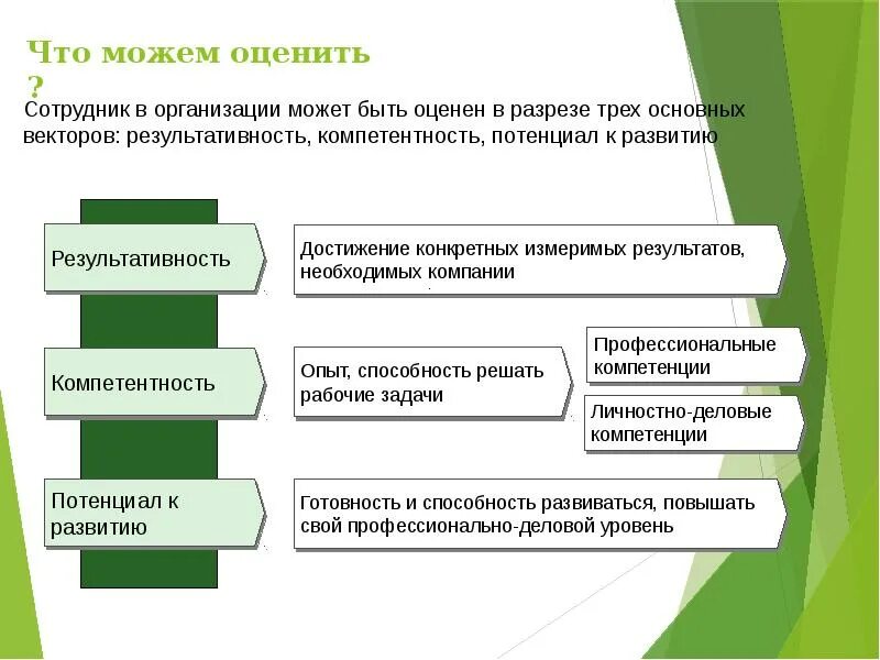 Позволяют ему оценить уровень