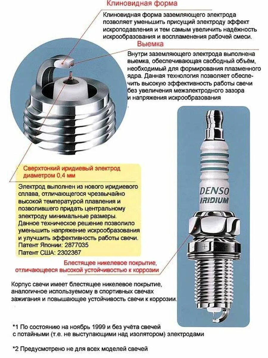 Какого размера свечи