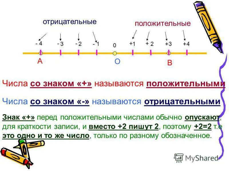 Минимальное целое положительное число