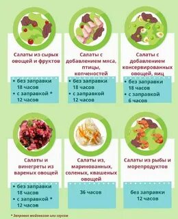 Сколько хранят заправленные салаты