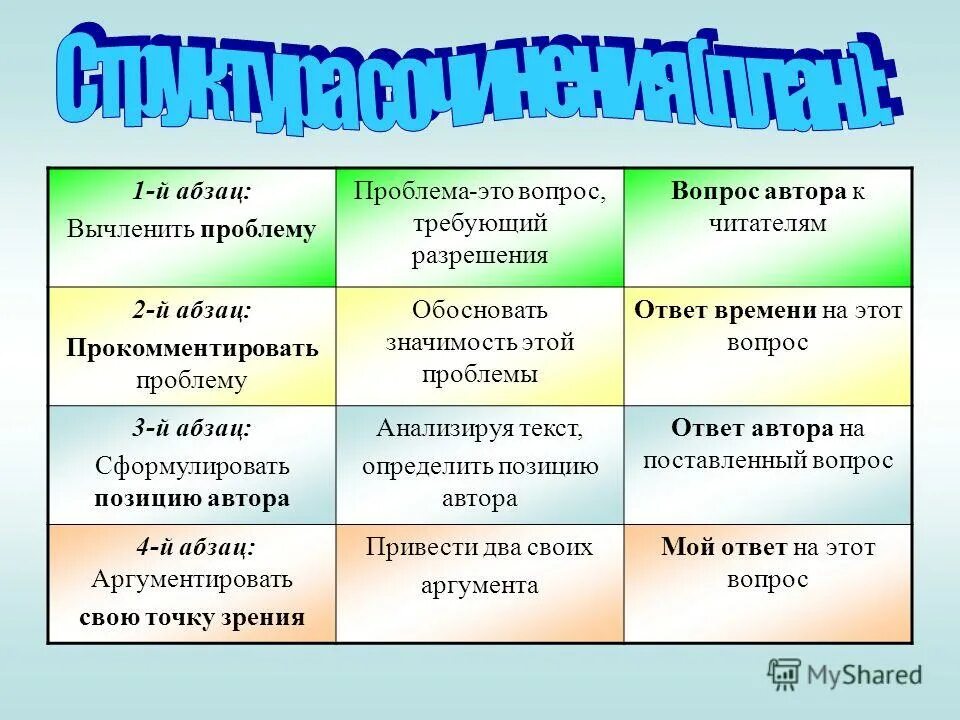 Лучшие вопросы писателям