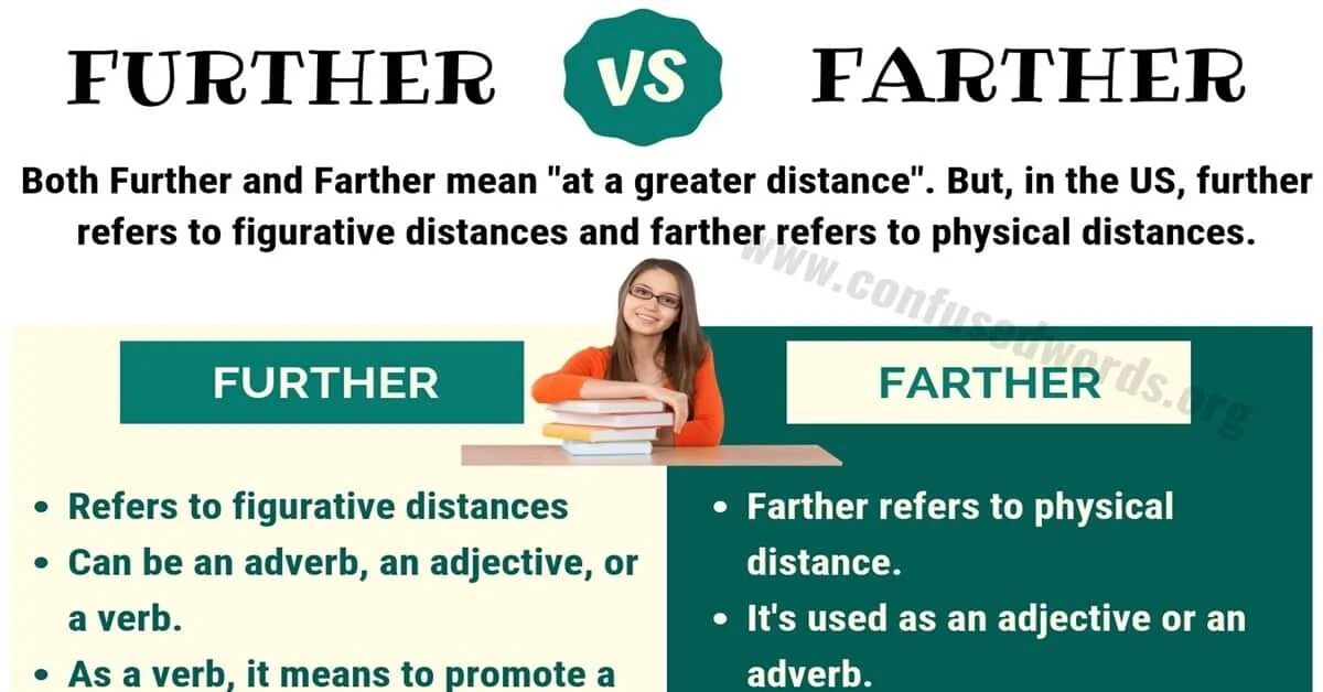 Farther b further. Further and further разница. farthest furthest разница. примеры с farther и further. further and father разница.