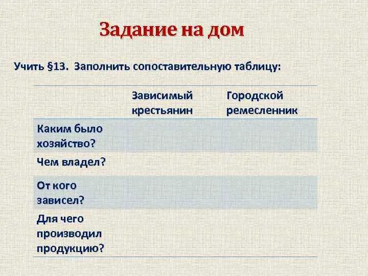 Районная специализация это. Таблица ремесленника. Мануфактура предприятие нового типа. Таблица крестьяне и ремесленники. Ремесленная мастерская и мануфактура таблица.