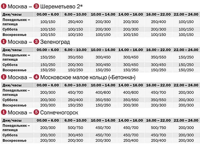 Тарифы трассы м11 санкт-петербург вышний волочек. Таблица платной дороги м11. Тариф москва тверь. М-11 москва-солнечногорск. Тариф москва тверь.