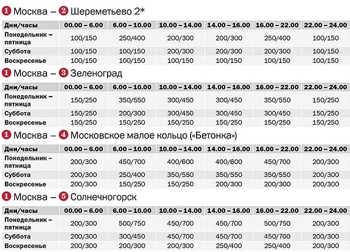 М 11 стоимость проезда 2024 на легковой. Тариф платной дороги м11 от Москвы. Тариф платной дороги м11 от Твери до Солнечногорска. Расценки автодороги м 11. Тарифы платной дороги м11.