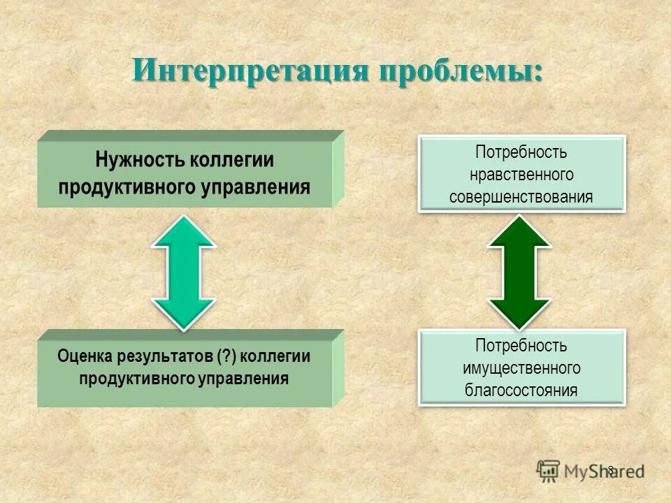 Проблемы интерпретации истории. Проблемы интерпретации истории