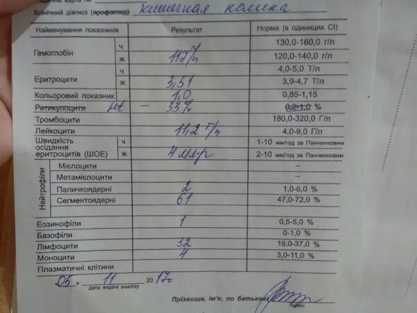 Общий анализ крови на голодный желудок. Гемоглобин в анализе крови. Анализ крови с низким гемоглобином. Норма анализа крови для донора. Показатели сдачи крови на гемоглобин.