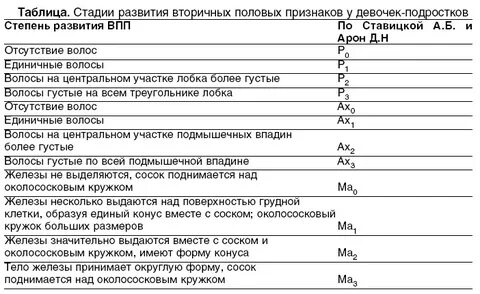 Половая формула девочки