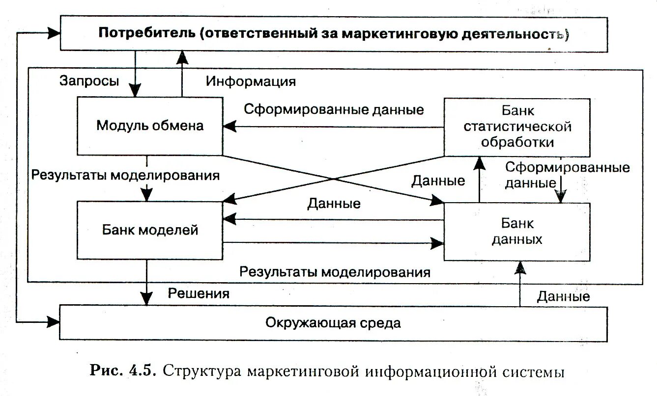 Структуру и функции маркетинговой информационной системы (мис). Схема маркетинговой информационной системы. Структура медицинской информационной системы. Маркетинговая информационная система банка.