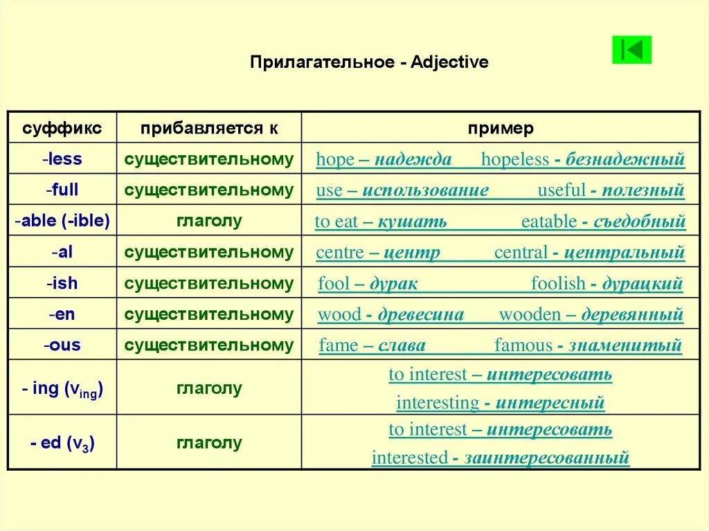 Less перевод на русский. Существительные глаголы прилагательные в английском языке. Продуктивные префиксы и суффиксы в английском языке. Преобразование прилагательных в английском языке. Образование глаголов прилагательных существительных в английском.