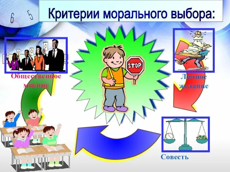 Значение нравственного выбора. Значение нравственного выбора