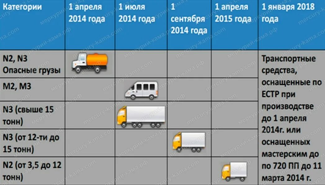 Транспортные средства категории м3, n2, n3. Режим труда и отдыха водителя. График работы водителей грузовых автомобилей. Режим труда и отдыха водителей грузовых автомобилей. Работа водителя чита категория