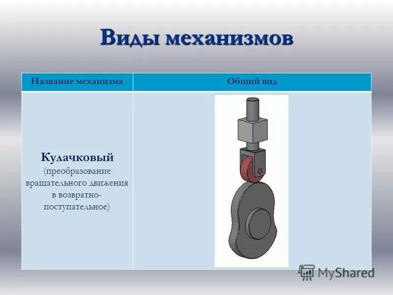 Виды механизмов. Механические передачи поступательного движения. Виды механизмов передачи движения. Виды машинных механизмов.