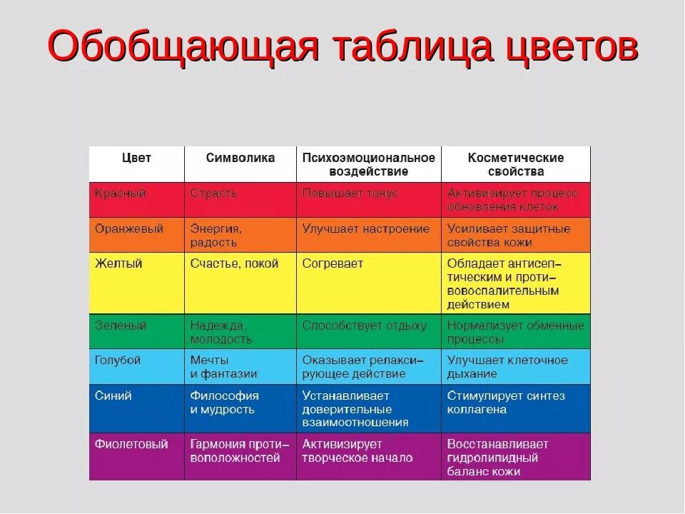Какого цвета 5. Психология цвета. психологическое влияние цвета. значение цветов. что означают цвета в психологии.