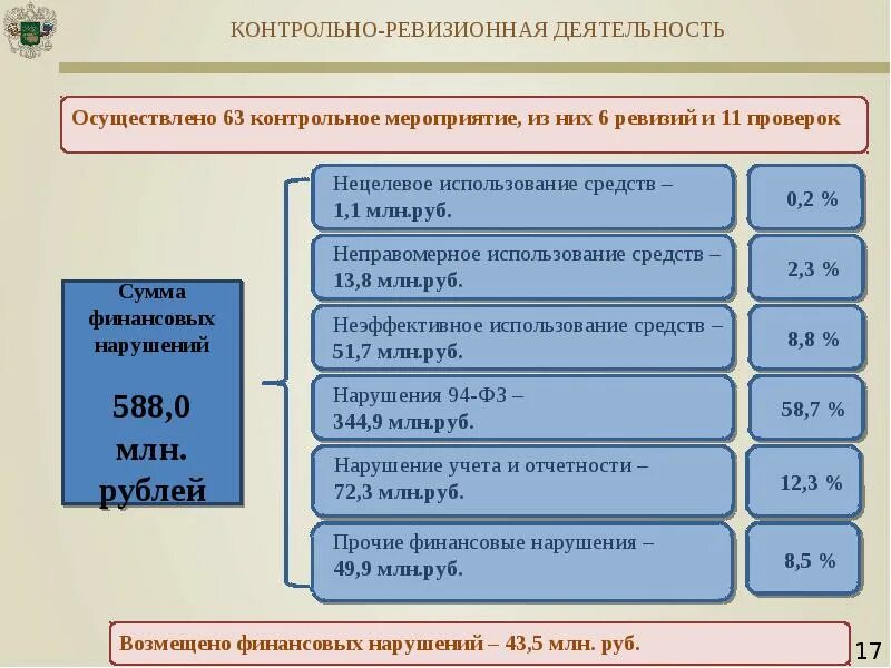 Контрольные ревизии. Контрольно-ревизионная деятельность это. Контрольно-ревизионных мероприятий. Контрольно - ревизионная. Контрольно-ревизионная деятельность таможенных органов.