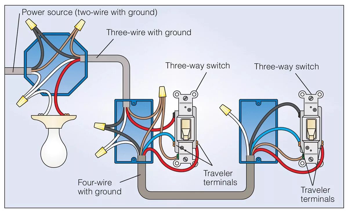Two way power. 3 Way Switch wiring. Принципиальная схема 3way Switch. Схема 3 way Switch. Соединение трёхходовое 3way латунь.
