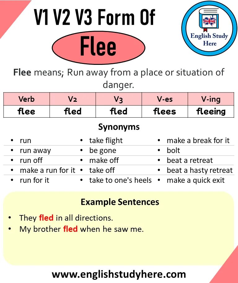 Tense fly. Flee 3 формы. Flee past form. Flee past participle. Flee перевод.