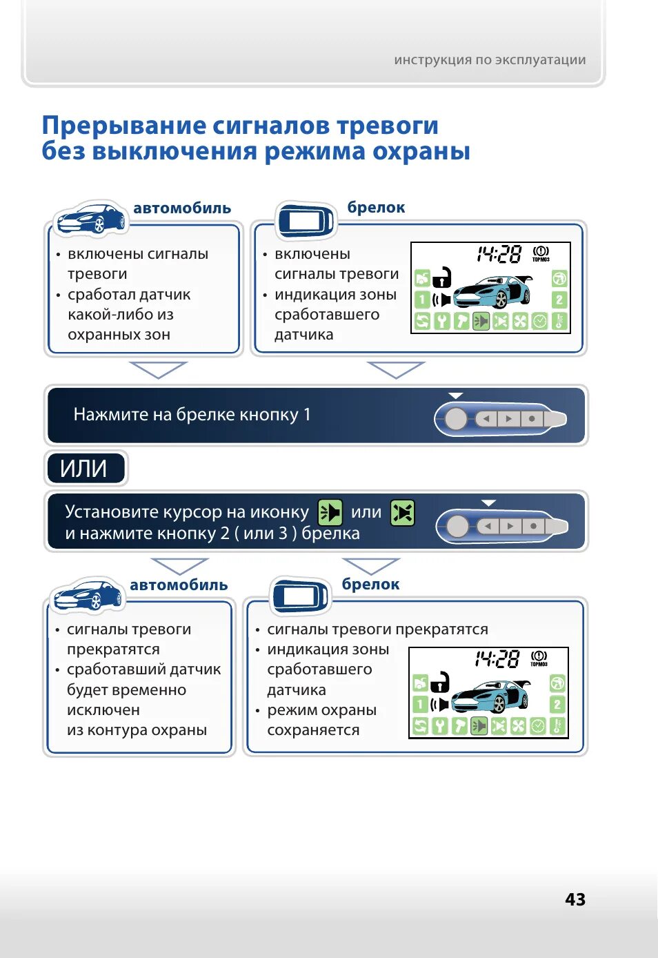 Старлайн как переключить иконку. Starline a92 dialog. старлайн 092. starline a92 курсор. иконки старлайн а92.