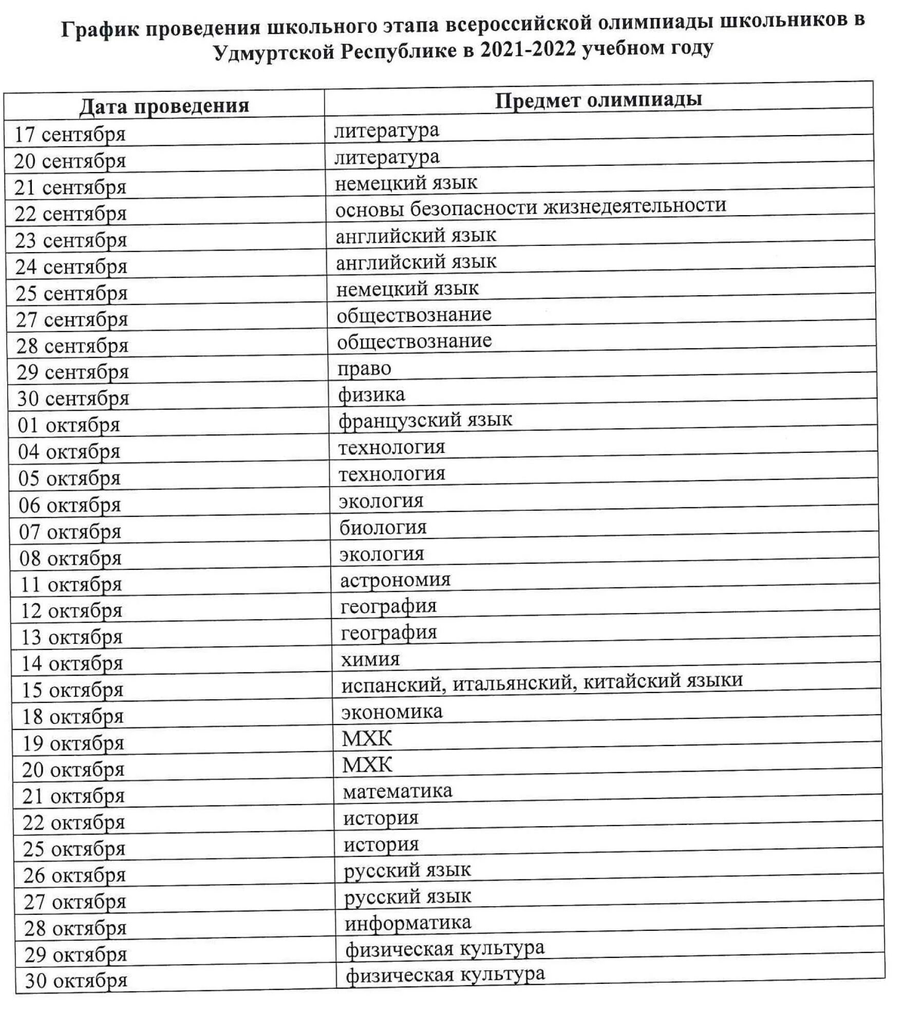 Даты проведения олимпиад школьников 2022. Расписание школьного этапа Всероссийской олимпиады школьников 2022/2023. Расписание олимпиад ВСОШ 2022-2023. Итоги олимпиады школьников 2022 год Абан.