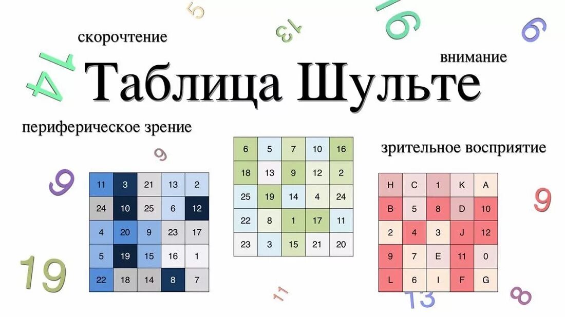 Упражнения для скорочтения таблица Шульте. Таблица Шульте скорочтение для дошкольников. Таблица Шульте 16 клеток. Таблица для развития памяти. Таблица внимания память