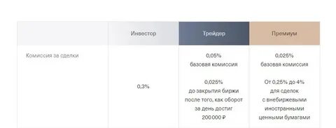 Маржинальная торговля тинькофф ответы