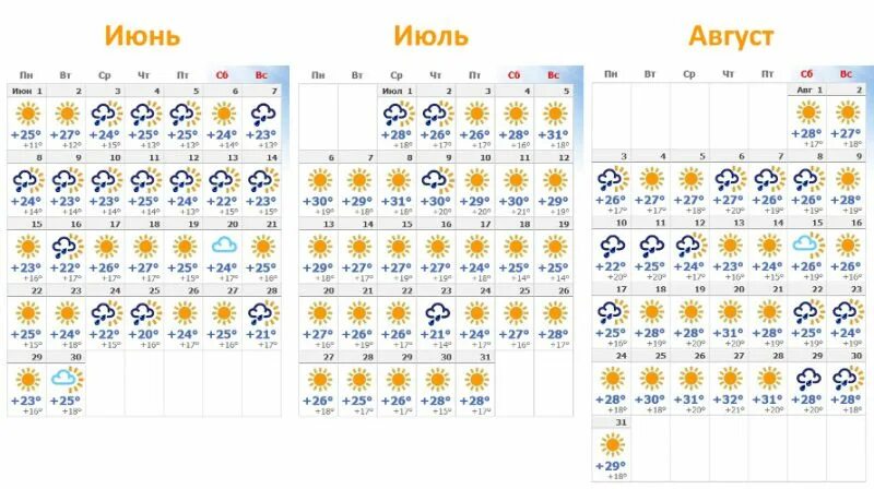 Погода июль нижний. Погода на июль и август. Погода на июнь. Июнь июль. Какая погода будет на июнь июль август.