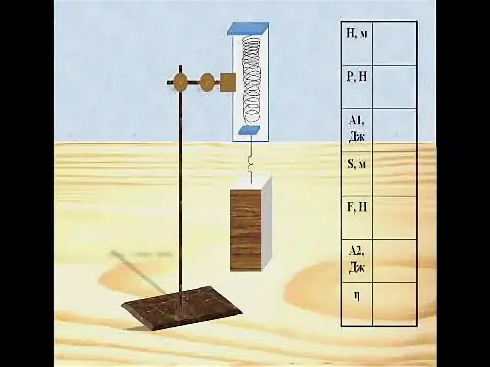 Лабораторная работа определение кпд при подъеме. Измерение КПД при подъеме тела по наклонной плоскости. КПД наклонной плоскости. Физика лабораторная работа определение КПД наклонной плоскости. Определение КПД наклонной плоскости.