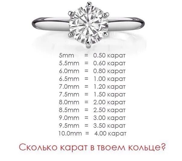 14 карат какая. 0.01 карат бриллиант диаметр в мм. бриллиант 0.05 карат размер в мм. бриллиант 5.0 мм каратность. 0 1 карат бриллиант размер.