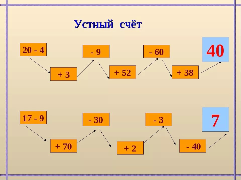 Устный счёт математика 2 класс Моро 1 четверть. Устный счёт 2 класс математика школа России устный счет. Устный счет математика 2 класс 2 четверть. Интересные задания для устного счета 3 класс по математике. Задание по математике устный счет