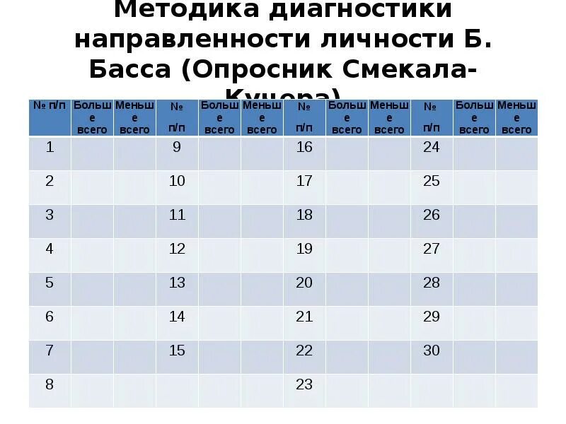 Методика направленности личности басса. Методика диагностики направленности личности б. басса. Методики диагностики личности. Диагностика направленности личности опросник.